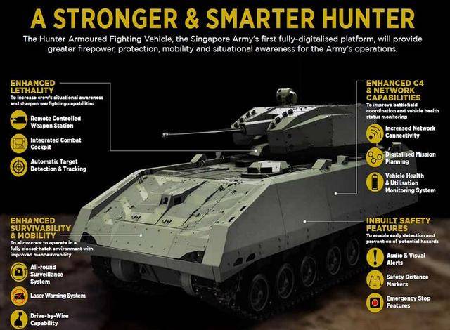 不可小觑的新加坡军工，几款新式装备问世，小国其实也有大智慧 
