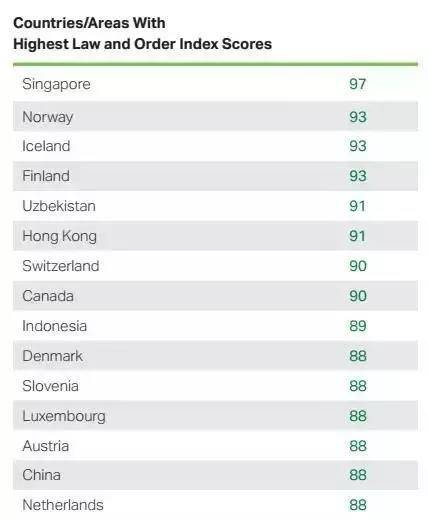 移民到新加坡的人过的还好吗