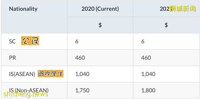 换了新加坡公民后, 小孩子学费好便宜 每个月都还有零用钱 