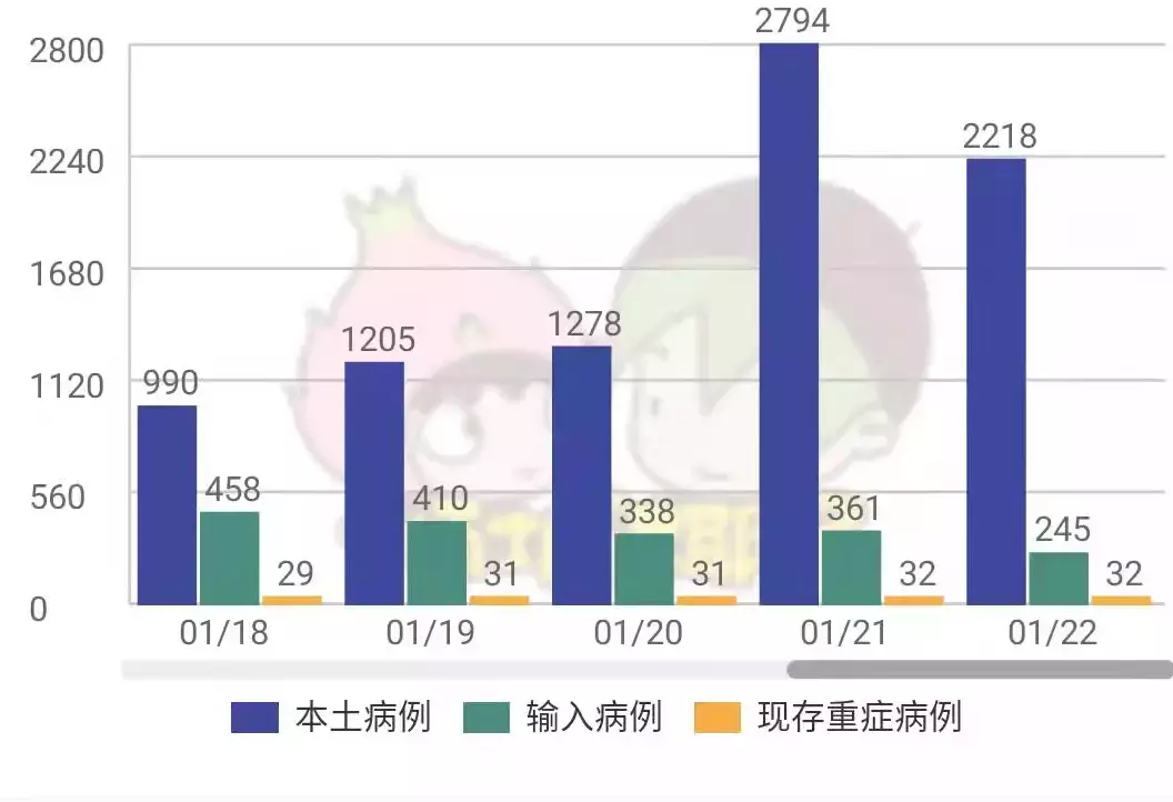 重磅！中國駐新加坡大使館發布：回國前需隔離7天，要證明材料