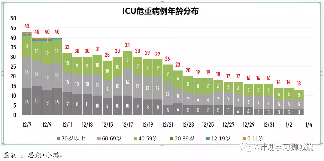 新增464起,其中本土奥密克戎4起;新加坡连续二天无新增死亡病例
