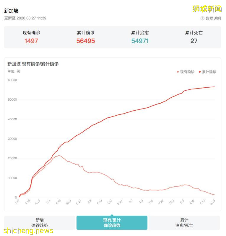 中国香港宣布全民检测,免费!新加坡网友问可否效仿