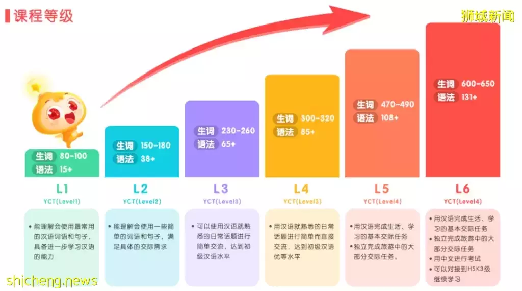 就要開學啦!20新幣大衆書局現金卡免費送咯,限量100張