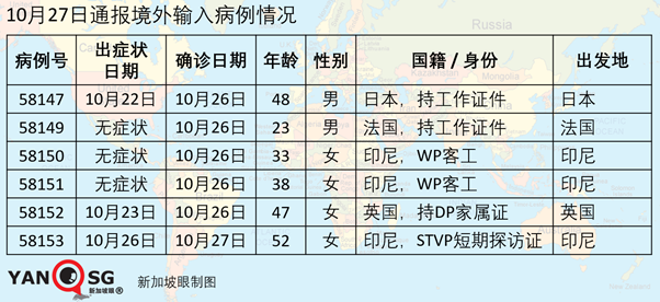 今增7 | 入境新加坡政策有变！公民和永久居民都须负担隔离费和医疗费