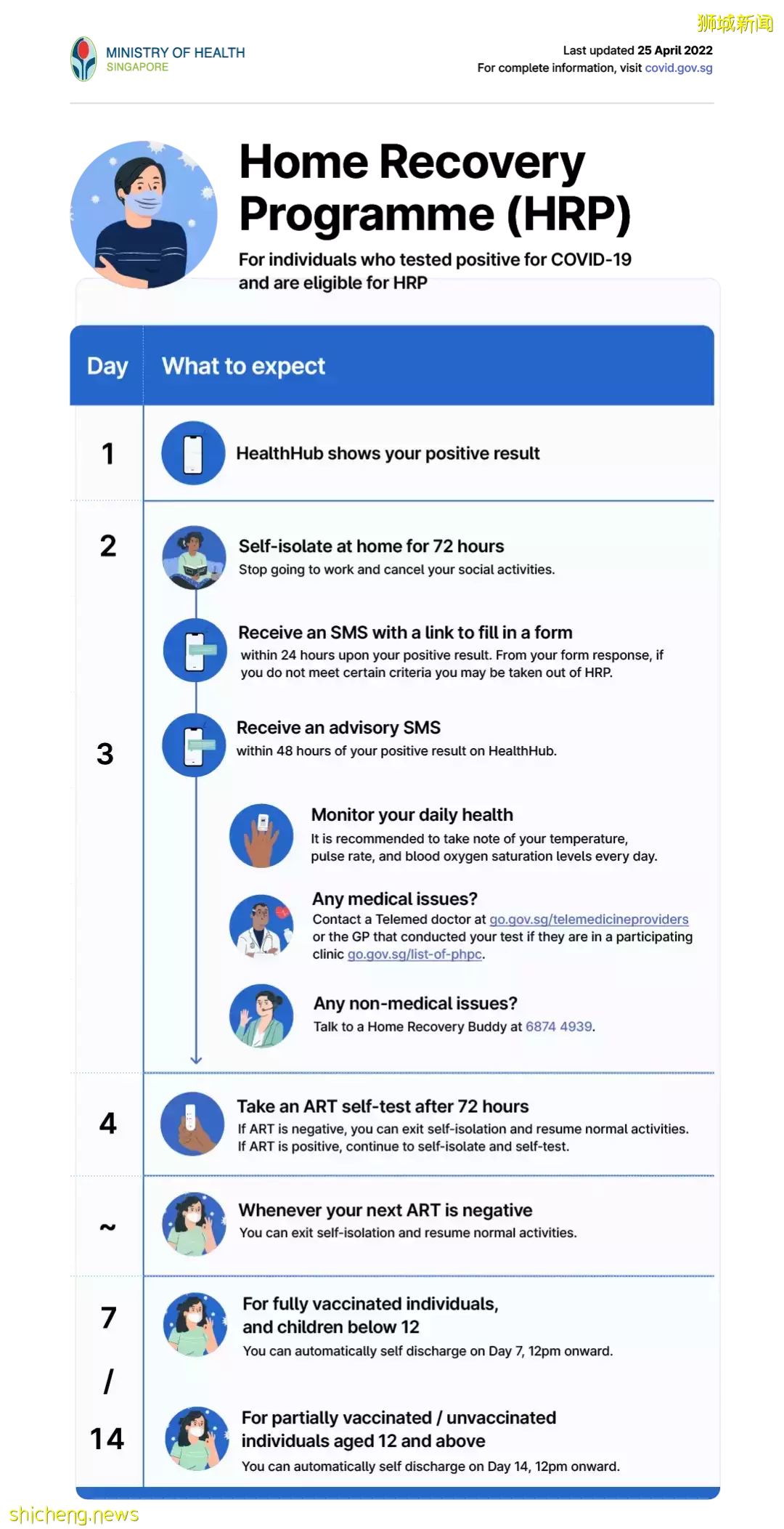 开学就要面临新冠疫情反扑，你了解最新流程吗