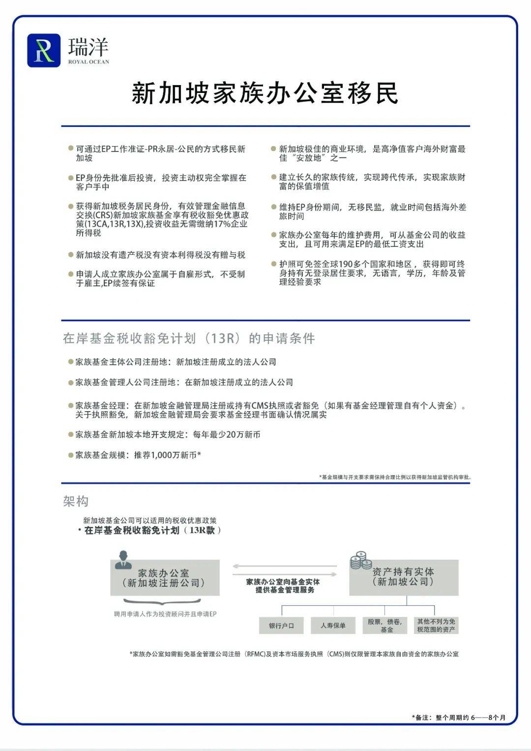 2021年新加坡移民方式全彙總