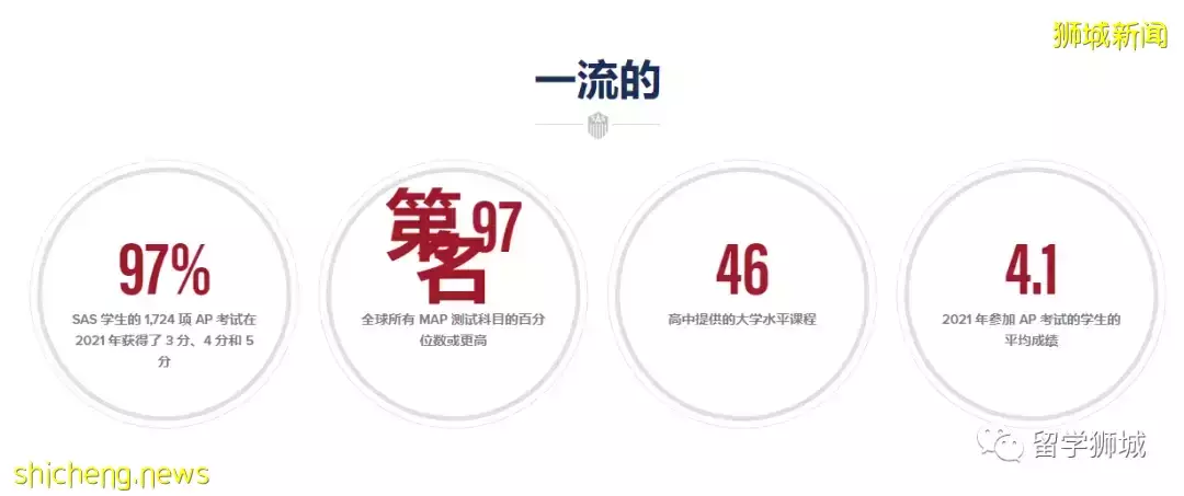 美式教育如何在亚洲体验?手把手带你进入新加坡美国国际学校