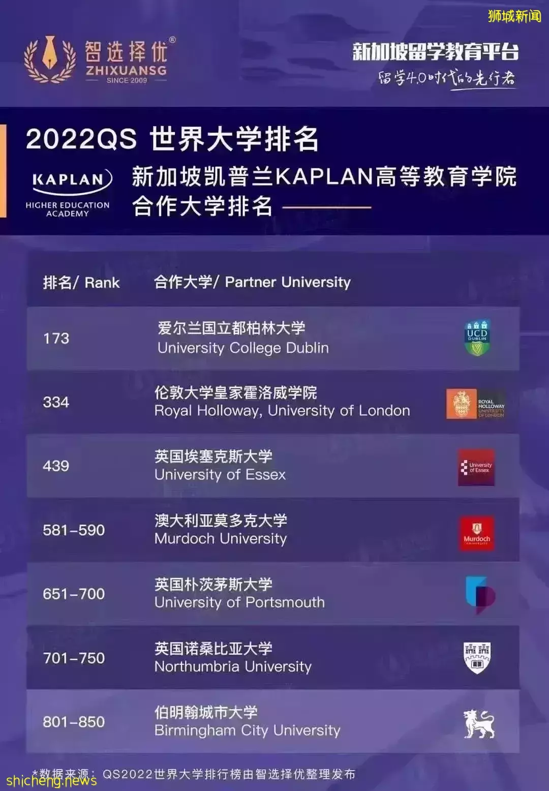 2022年新加坡 Kaplan——UCD金融科技專業重磅來襲