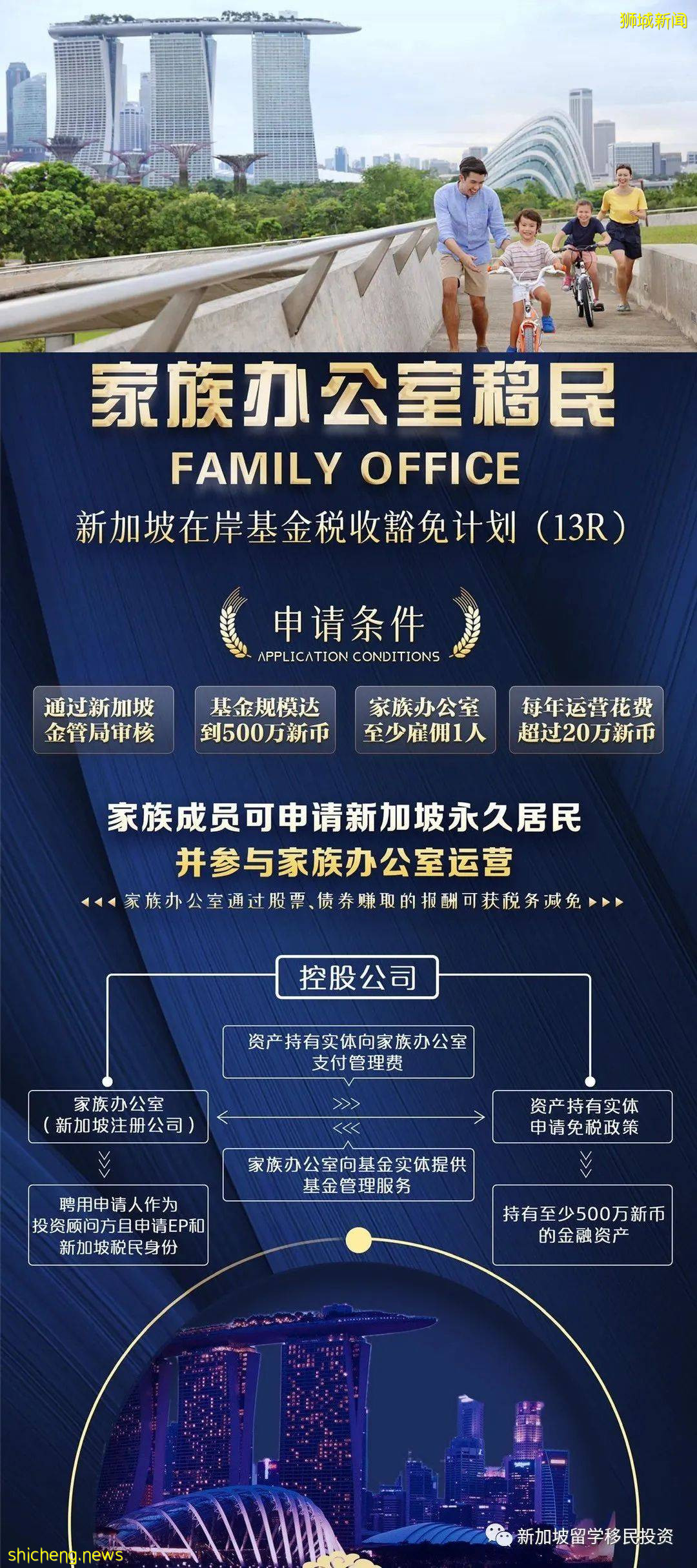 【新加坡移民资讯】在设立新加坡家族办公室对高净值家族的必要性