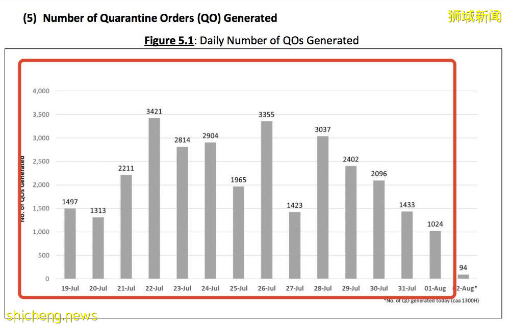 新加坡34岁外国人中新冠死亡 ！卫生部为这件事道歉！安全大使可无授权进你家