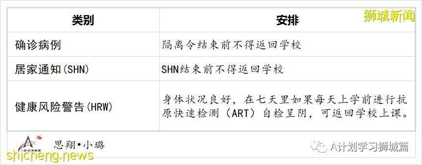 新加坡教育部更新預防措施:10月11日起接健康風險警告 ART呈陰可返校