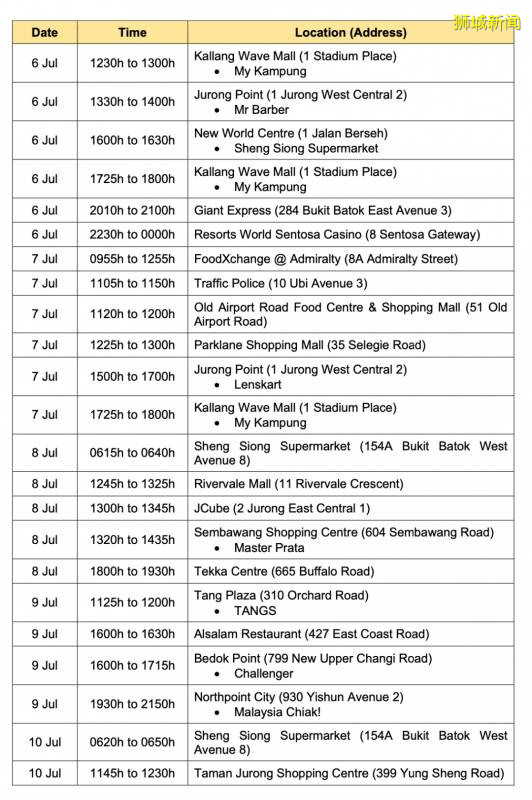 新加坡麦当劳又有确诊病例到访,30几个大妈大叔在牛车水跳广场舞