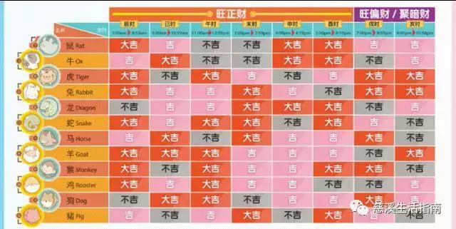 拜关公、食阁佛龛、存钱挑日子……新加坡传承风水比中国还玄乎