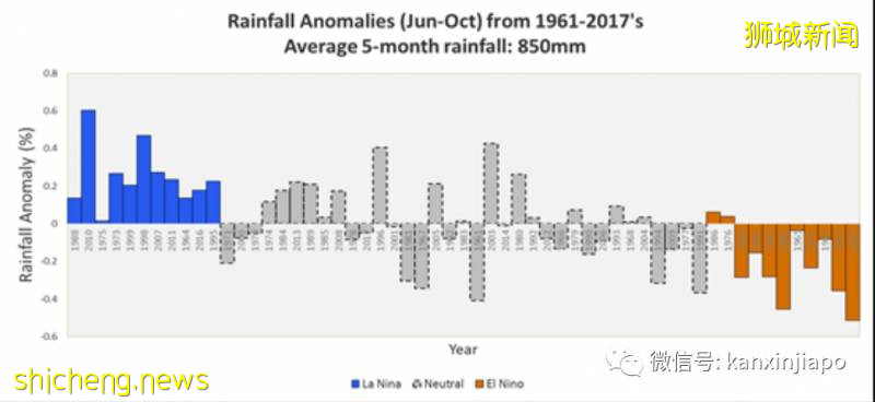新加坡未来3月将频繁出现极端天气,史上最严重登革热情况或更严峻