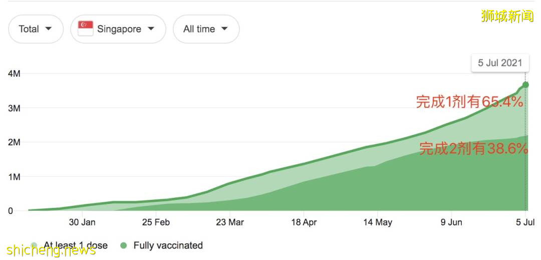 印尼淪陷!日增近4萬例、上千人死亡!警察扮鬼、民衆搶牛奶,新加坡送救援物資