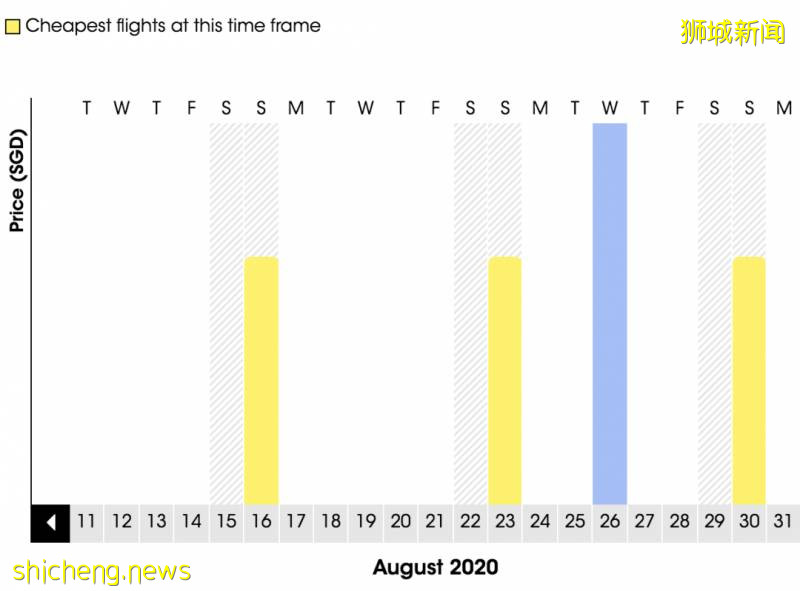 重磅!新加坡航空發布全新登機流程視頻,坐飛機必看!7月、8月回國機票信息!
