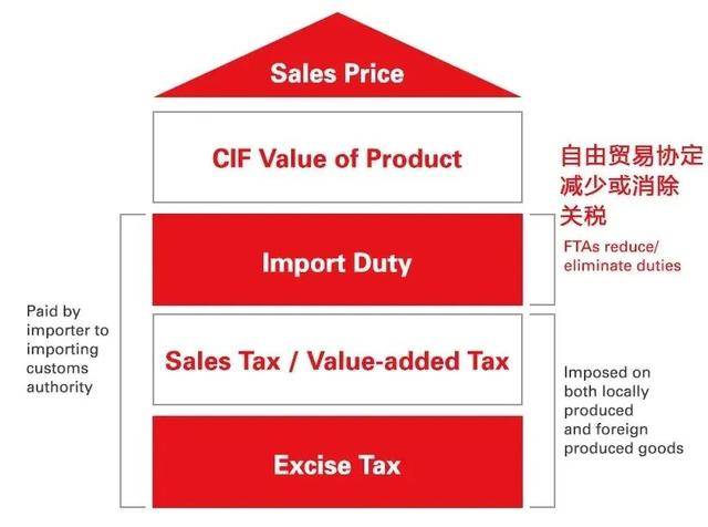 注冊公司!兩大消息告訴你2020下半年新加坡投資商機來了