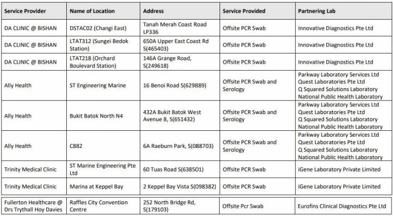 新加坡12月1日起可自費于私人診所進行新冠核酸檢測，檢測將變更方便、更便宜，拿結果更快