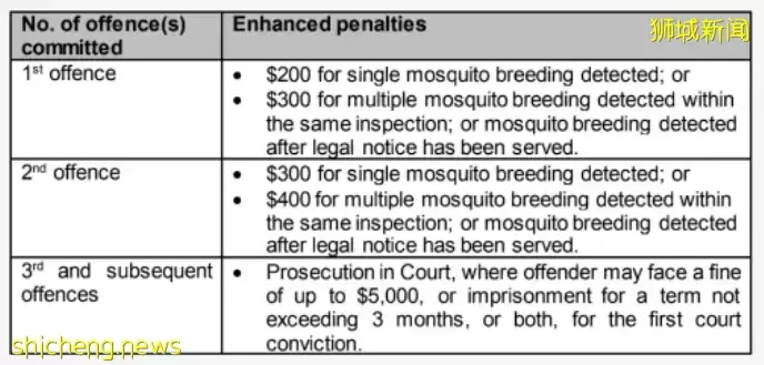 新加坡又爆发一疫情!部长说处于紧急阶段!孕妇染病进了ICU,直呼太可怕