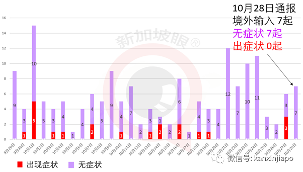 今增7 | 全球冠病爆发第二波，是年轻人错了吗？新加坡总理夫人说话了