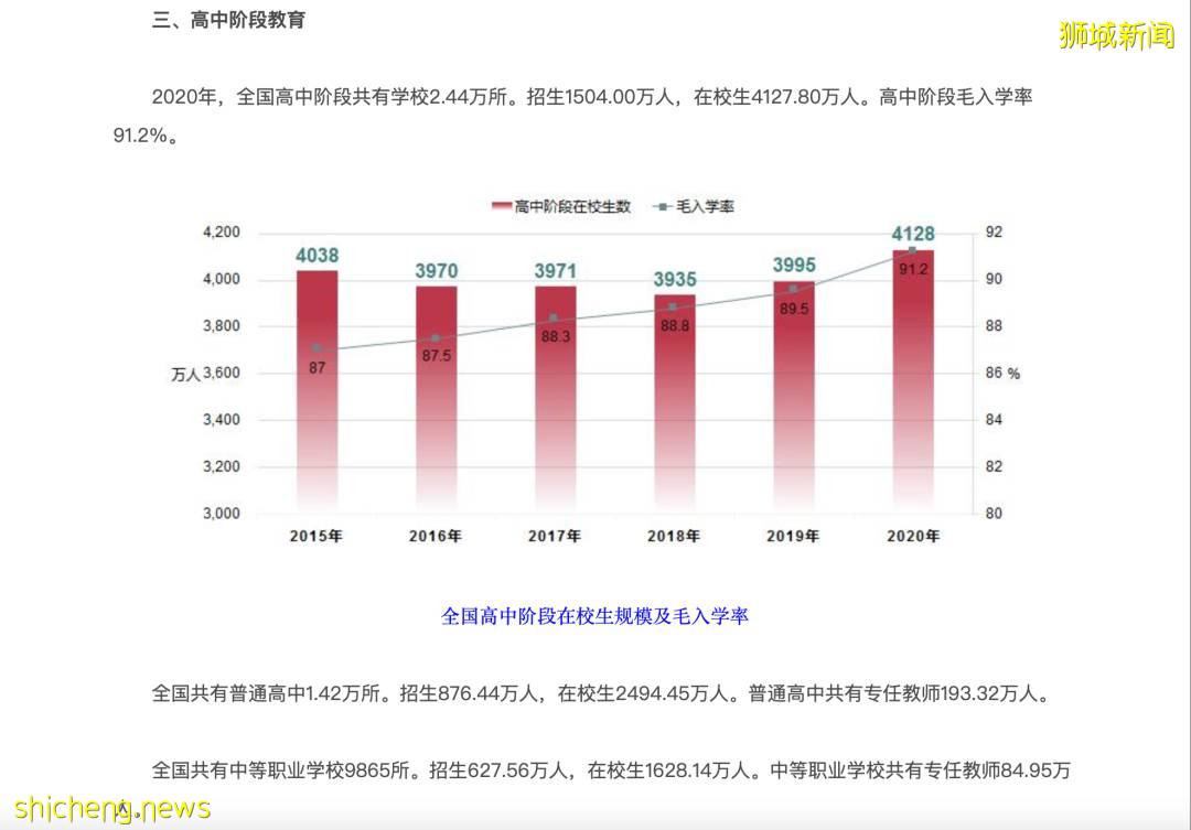 中考失利？新加坡教育帶你變身海歸精英