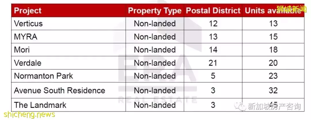 【市場分析】目前環境下我該如何選擇