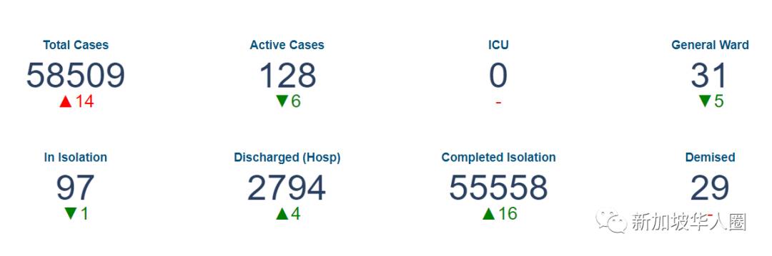 10例，新加坡酒店又出現確診！陰性患者隔離結束後檢測又陽了