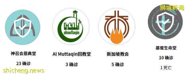 当宗教遇上疫情,新加坡的选择是