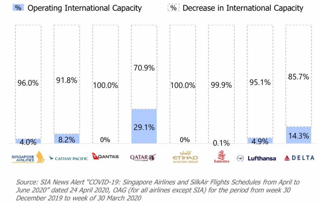 今增213，累计43459 | 酷鸟航空因疫情而倒闭，新航面临裁员