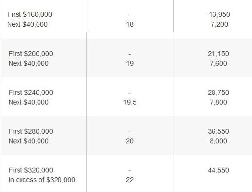 獅城百科 一年一度征稅季又來啦! 在新加坡該如何科學合理的申報個人所得稅