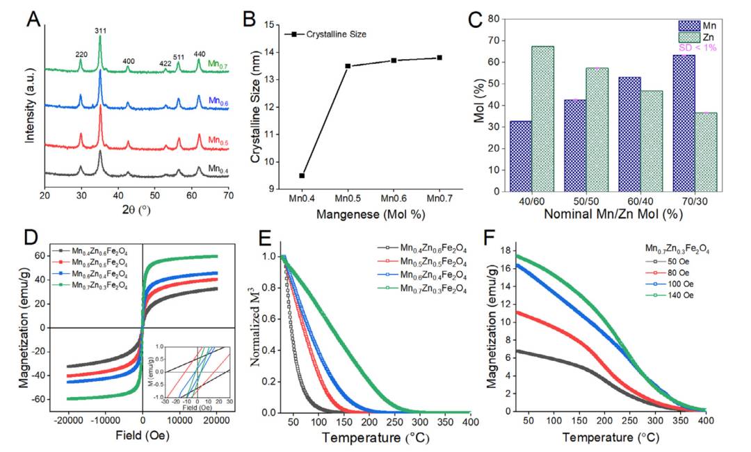 前景广阔!NTU 科学家发明能被磁场固化的新型胶水