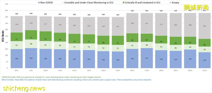 1670確診，8死亡；世衛警告：歐洲明年3月或增50萬死亡病例