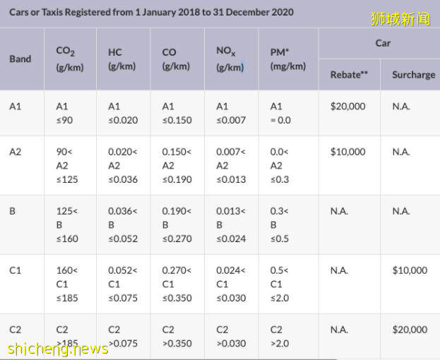 獅城百科 在新加坡“養”一輛車到底需要多少錢？有哪些事項必須重視