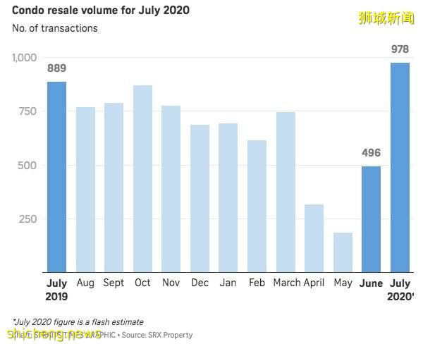 疫情後，全球資本最青睐的地方就是新加坡