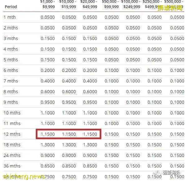 保险避坑：新加坡买保险那些事儿你需要了解