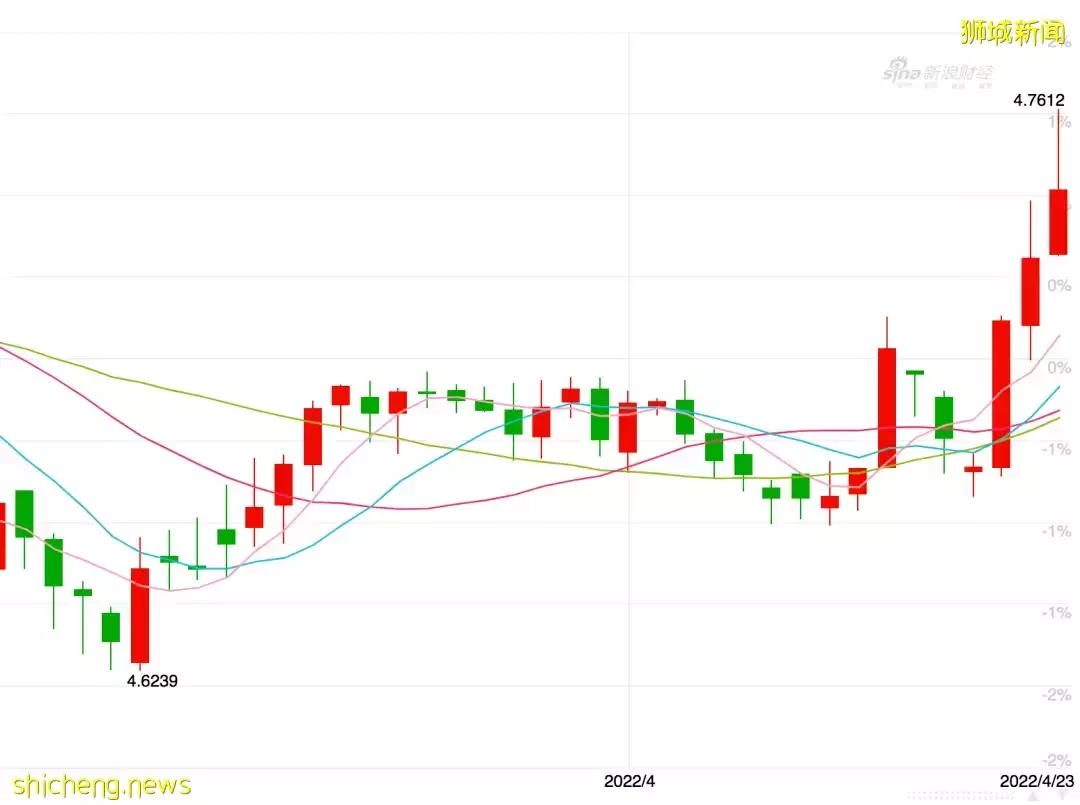 新幣彙率飙了,這些東西也都漲了!新加坡Daiso貨架被搶空