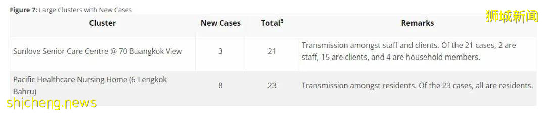 1461确诊,5死亡;卫生部长:新加坡重回严格防疫管制是“最后方案”