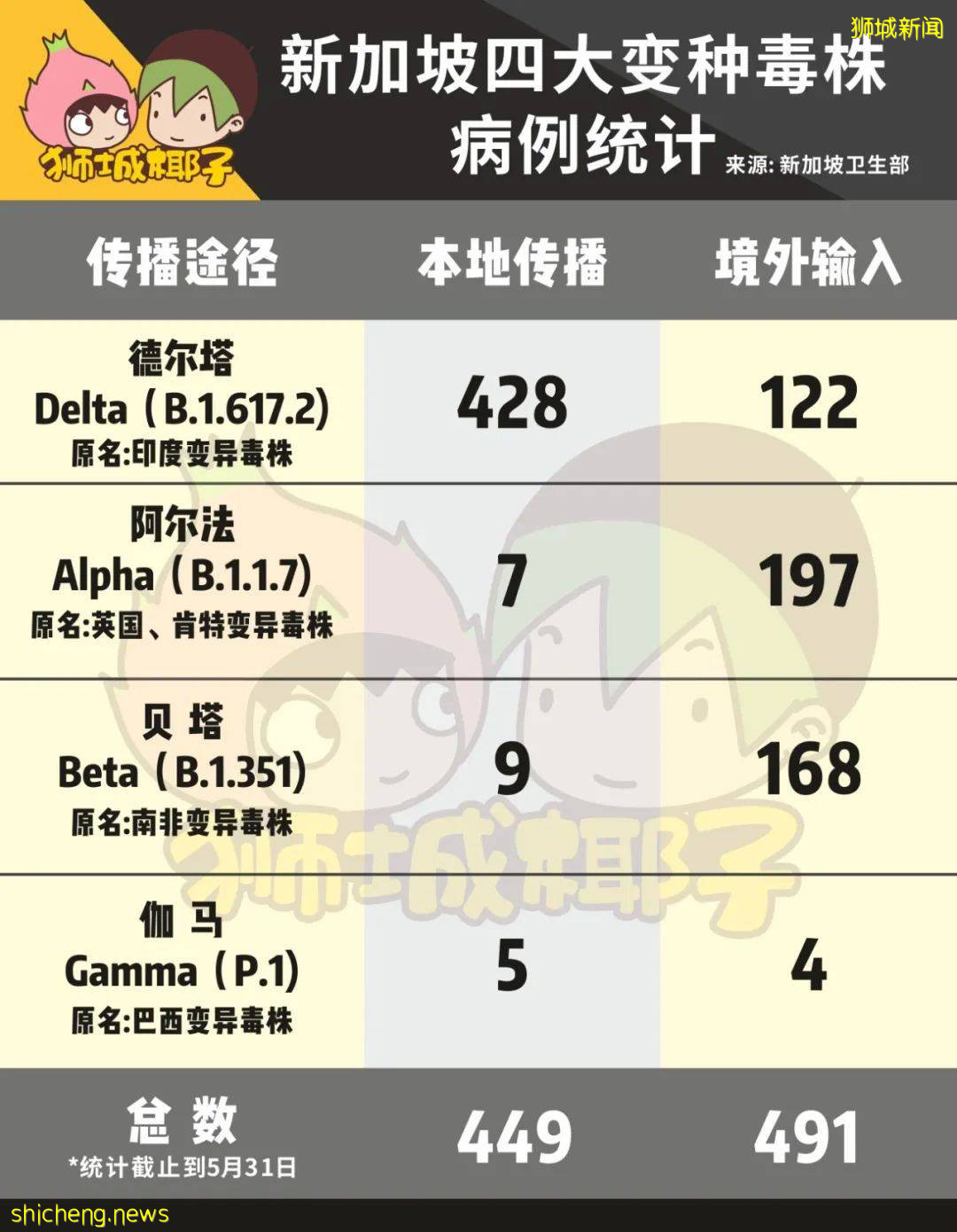 變異病毒“德爾塔”肆虐，社區400多例！徐若瑄在新加坡接種這款疫苗