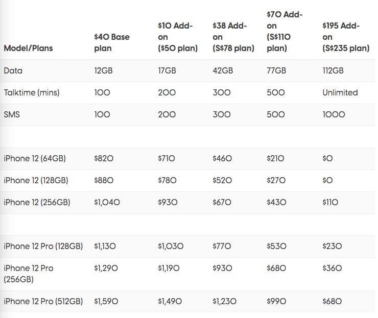 新加坡iPhone 12簽線配套價格出爐！裸機VS配套到底哪個劃算