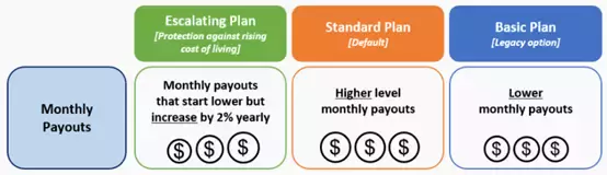 关于CPF,你知道多少