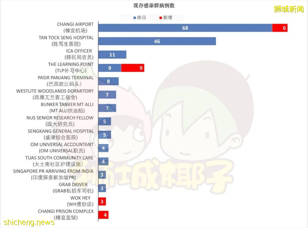 新加坡“高級戒備”，街頭如空城！幾天後，將決定是否徹底封城