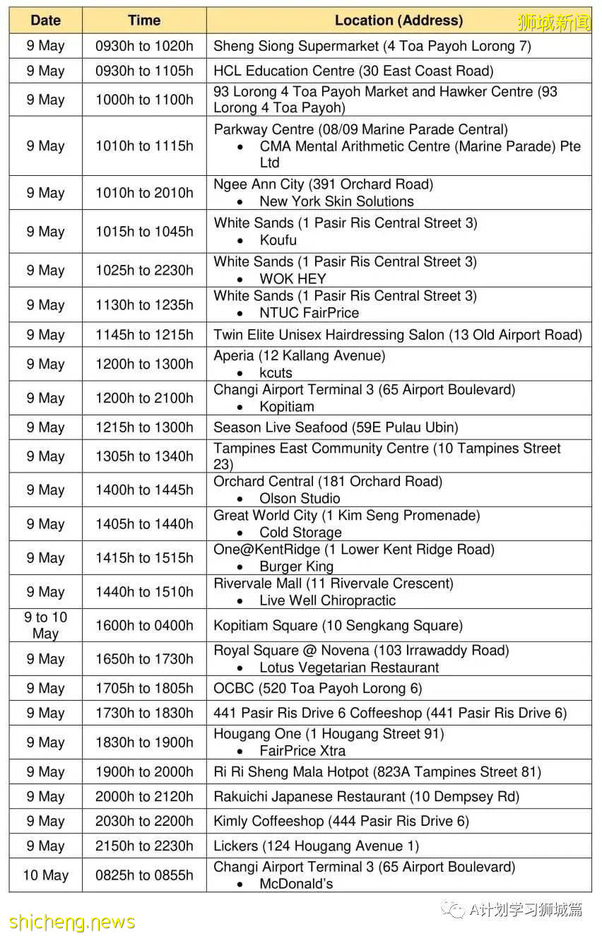 5月23日，新加坡疫情：新增25起，其中社區22起，輸入3起；又有4名學童和兩名理工學院學生確診