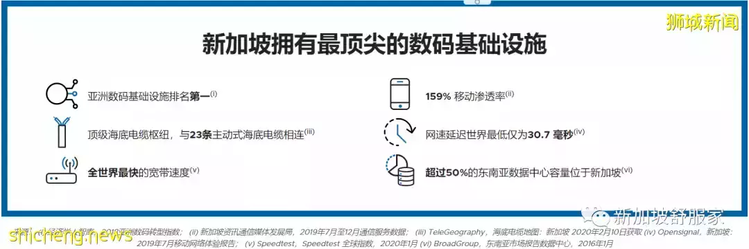 緣何在新加坡買房安家和投資置業