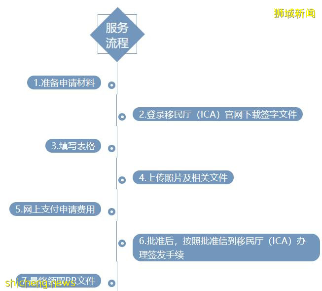 疫情缺人，PR申請政策放寬，政府真的著急了嗎