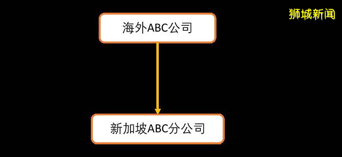 【新加坡公司注冊小知識】爲什麽基建企業喜歡在新加坡設立分公司