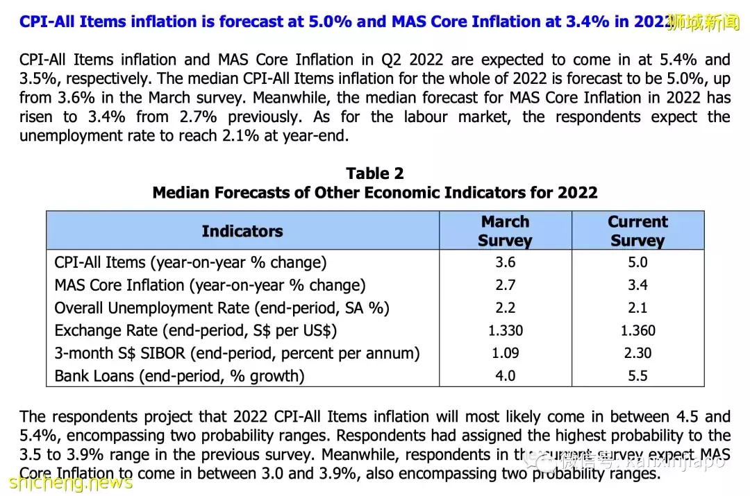 全球经济急剧放缓，或将面临二战后最大衰退！新加坡下调经济增长预期