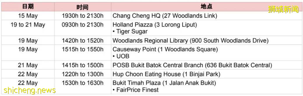 4客工、4学生确诊,送餐员感染群扩大!新加坡政府发布疫情新指导原则