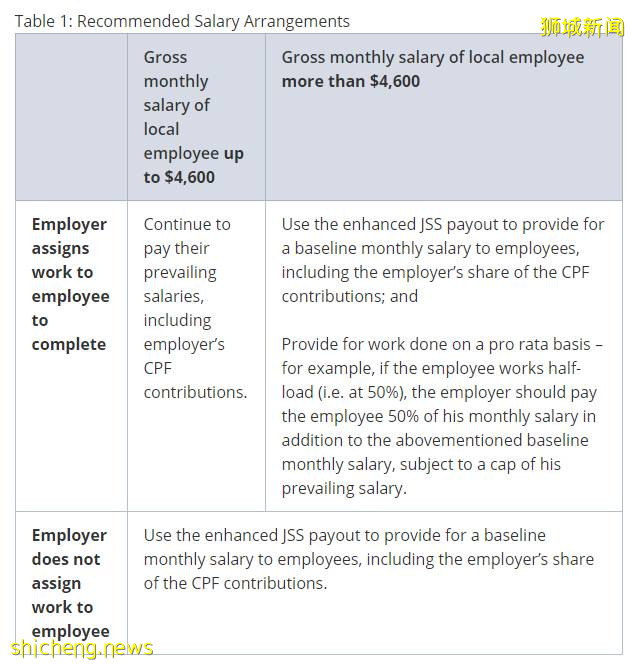 重磅！人力部發布複工後薪資與休假政策，涵蓋外籍員工和本地雇員，一定要看!