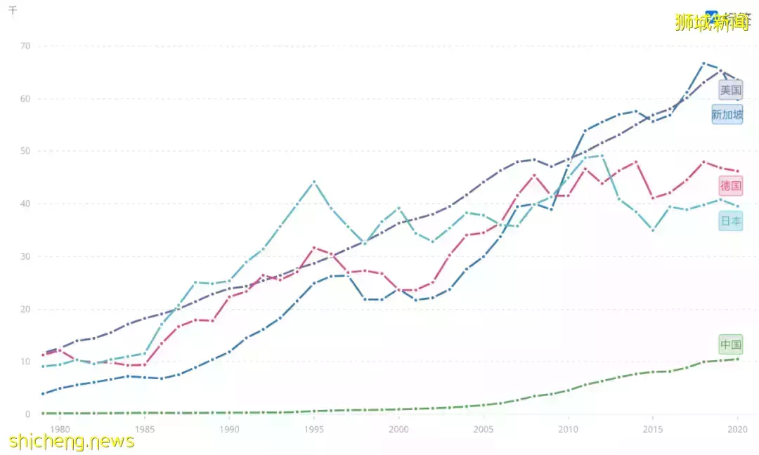 在新加坡工作能掙多少錢,又得花多少錢?注意!明天起入境新加坡有新規