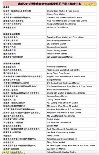 裕廊渔港集群影响多起小贩, 本地超市出现长龙